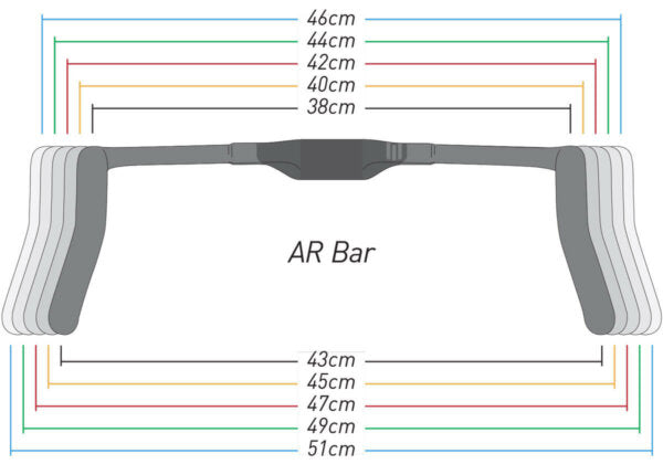 coefficient ar handlebar